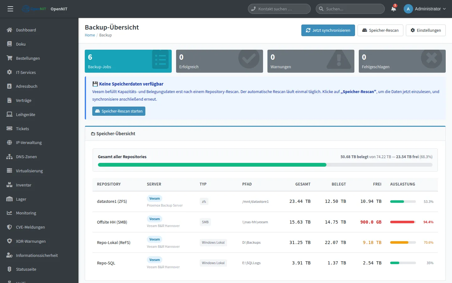 Backup-Übersicht mit Jobs und Repositories